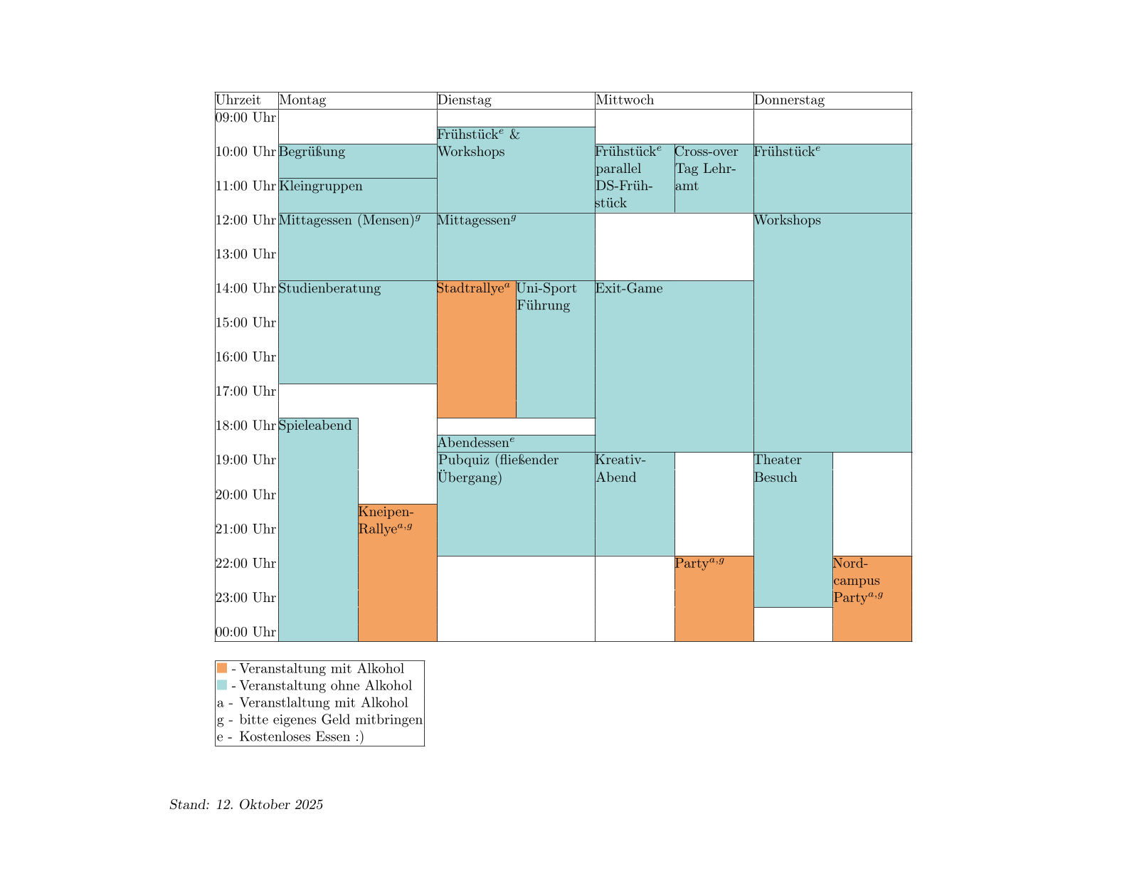 Ablaufplan